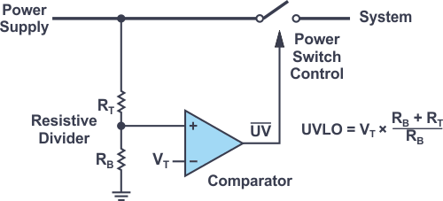 Power supply undervoltage lockout using a resistive divider, comparator, and power switch.