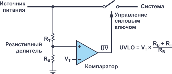 Схема блокировки при пониженном напряжении источника питания, в которой используются резистивный делитель, компаратор и силовой коммутатор.