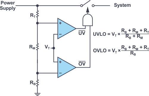 Undervoltage and overvoltage lockout using a single resistive divider.