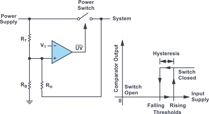 Adding undervoltage lockout threshold hysteresis with a resistor from the divider tap to the power switch output.