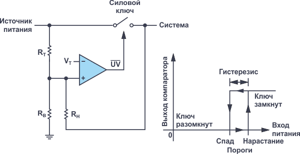 Добавление гистерезиса к порогу блокировки при пониженном напряжении с помощью резистора, соединяющего среднюю точку делителя с выходом коммутатора питания.