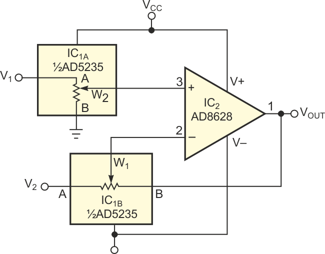 A low-cost difference amplifier uses digital potentiometers to set the gain.