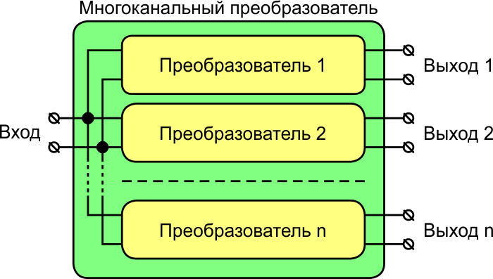 Структурная схема многоканального преобразователя.