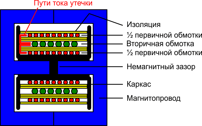 Конструкция дросселя обратноходового преобразователя.