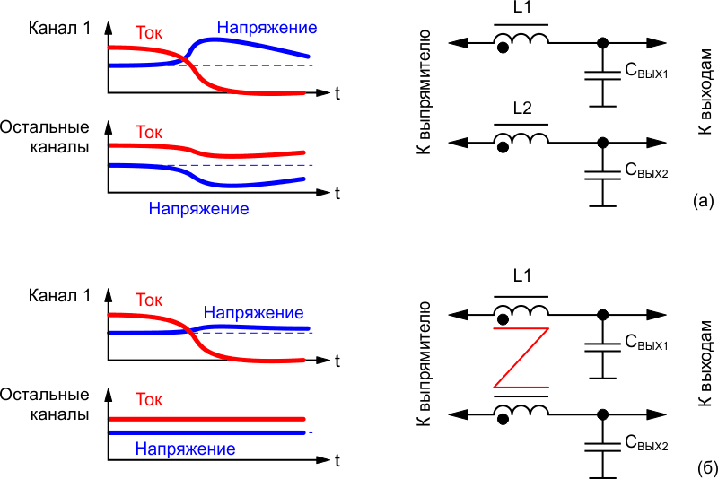Переходные процессы в преобразователе с отдельными (а) и связанными (б) выходными каналами.