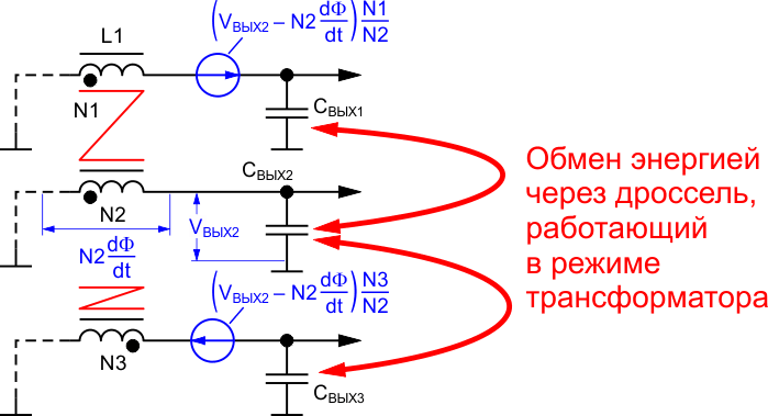 Механизм обмена энергией между каналами.