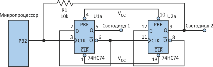 Этот простой последовательный счетчик с несколькими выходами, в котором используются два D-триггера, позволяет одному универсальному входу/выходу микропроцессора управлять несколькими светодиодами.