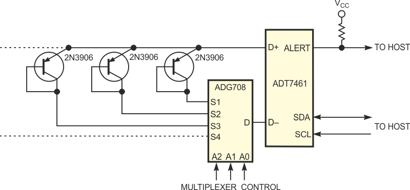 This system measures the temperature of three remote thermal zones.