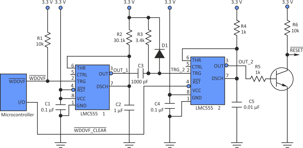 The first LMC555 detects the watchdog-overflow trigger from the microcontroller and provides a delay. The second LMC555 allows the firmware to disable the impending hardware reset.