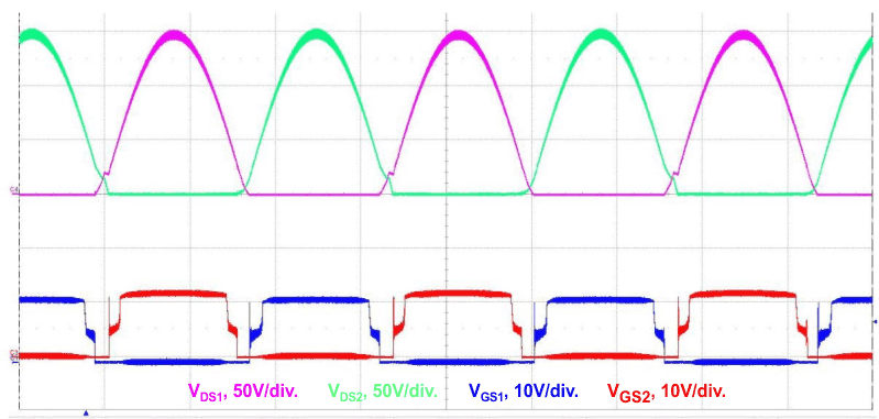 Typical Waveforms of a Synchronous, Rectified MOSFET: