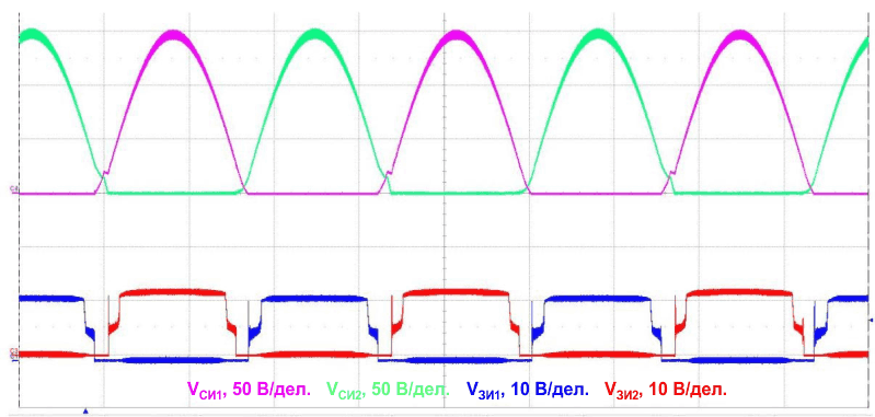 Типичные осциллограммы напряжений на MOSFET синхронных выпрямителей