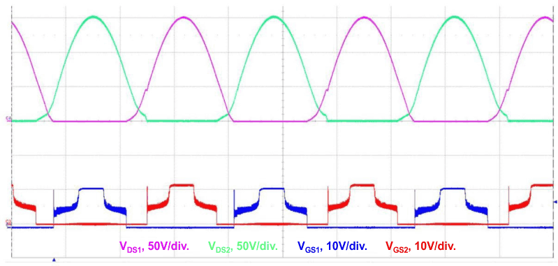 Typical Waveforms of a Synchronous, Rectified MOSFET: