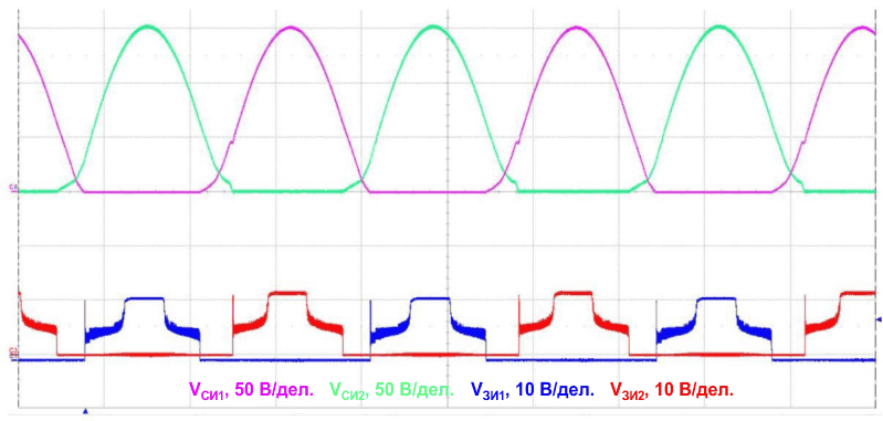 Типичные осциллограммы напряжений на MOSFET синхронных выпрямителей