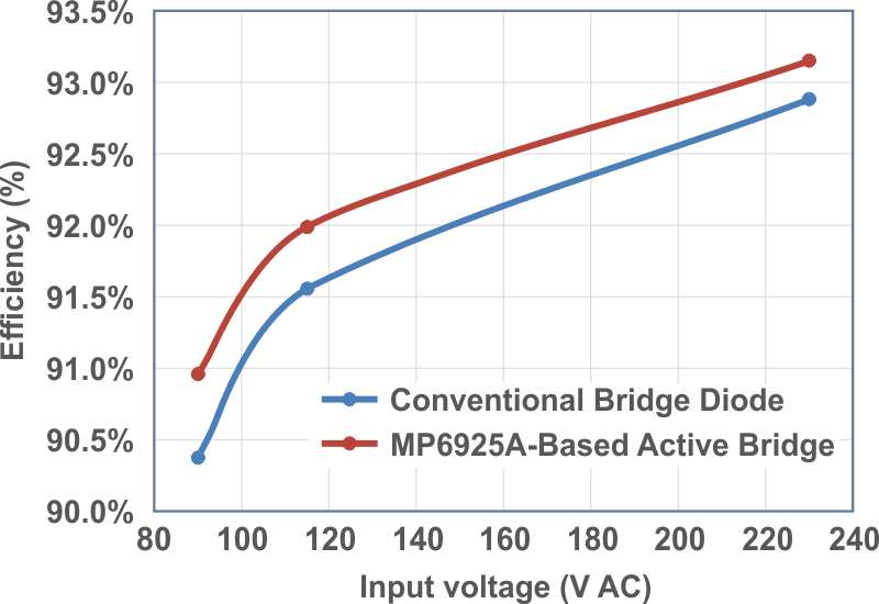 Experimental Results Based on a 120 W Adapter Design.