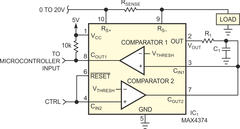 The duration of a negative-going pulse at COUT1 is proportional to the current flowing through RSENSE.