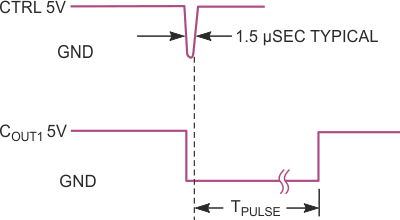 These waveforms illustrate the operation of the circuit in Figure 1.