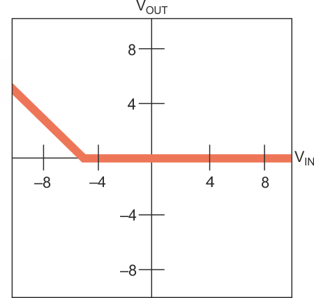 При R1 = 20 кОм схема на Рисунке 1 «умирает» для входных напряжений, превышающих -5 В.