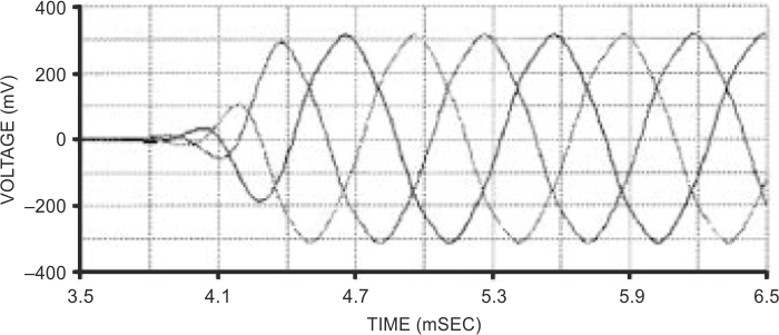 The circuit in Figure 1 generates 120°-spaced, 600-mV p-p outputs.