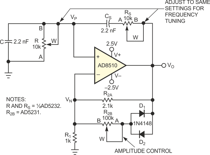 This Wien-bridge oscillator uses digital potentiometers to provide independent settings of amplitude and frequency.