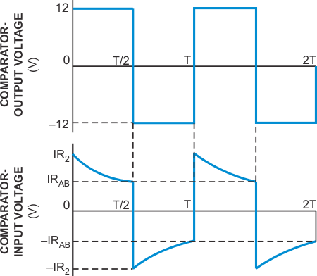 Waveforms show input to comparator IC2 (lower trace) and its output (upper trace). In the lower trace, IR2 represents the voltage across R2.