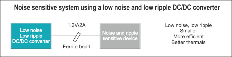 Using a low-noise buck converter without an LDO.