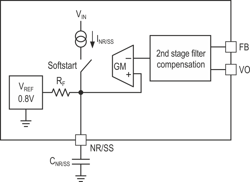 Low-noise buck block diagram with bandgap noise filtering.