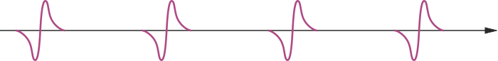 A typical pulse sequence transmitted by an impulse radio