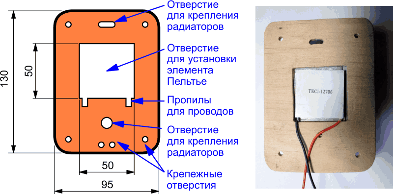 Чертеж и пример основания.