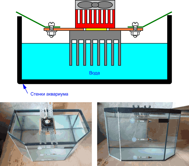Установка охладителя в аквариуме.