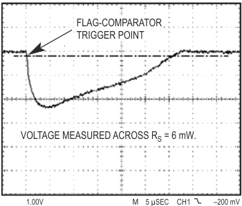 The short-circuit current in Figure 1 is 400 A, decreasing to 100 A in 28 µsec.