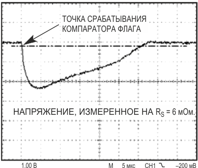 Ток короткого замыкания 400 А в схеме на Рисунке 1 уменьшается до 100 А за 28 мкс.