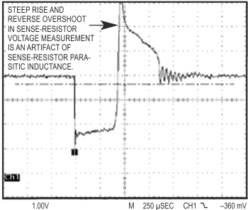 The steep rise and reverse overshoot in Figure 3's circuit are artifacts of sense-resistor parasitic inductance.