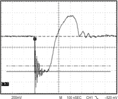 This waveform depicts the short-circuit-current peaks for the circuit in Figure 4.