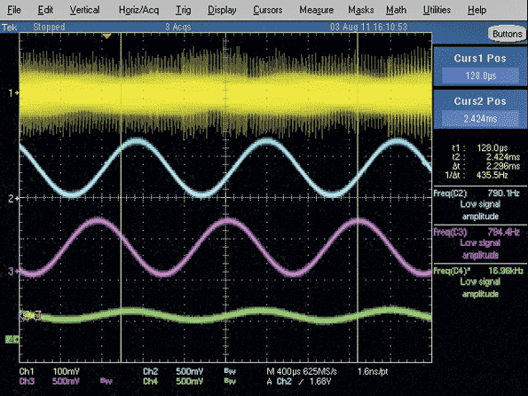 Channels 1 to 4 show the input to mixer and the output of mixer, along with filter outputs 3 and 6 and how the low-pass filter has smoothed them.