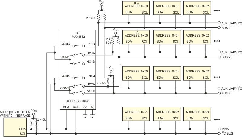 This I2C-controlled analog switch expands by three the number of devices connected to the bus.
