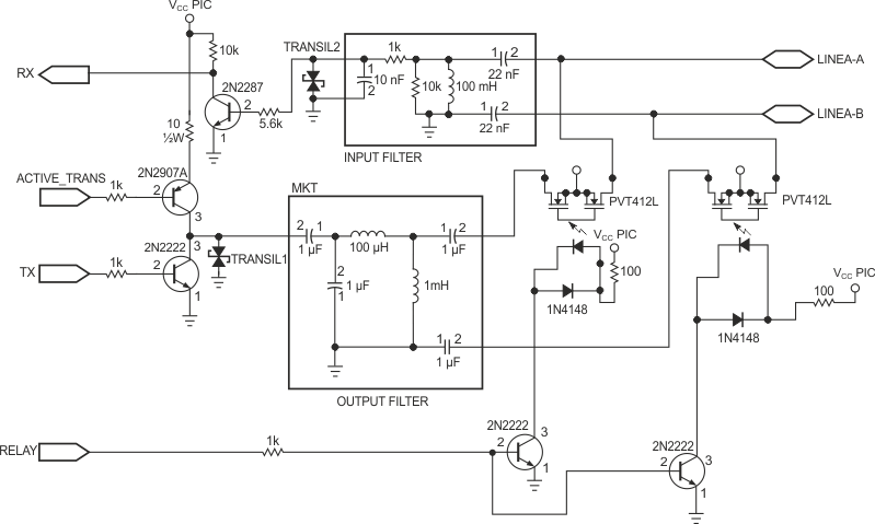 A power-line-communications system needs input and output filters to eliminate interference.