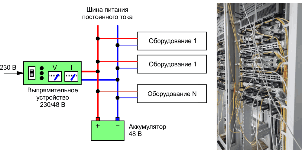 Непрерывное питание. Электропитание. Система электропитания. Схема системы питания для Телеком. Принципы построения системы электропитания серверной.