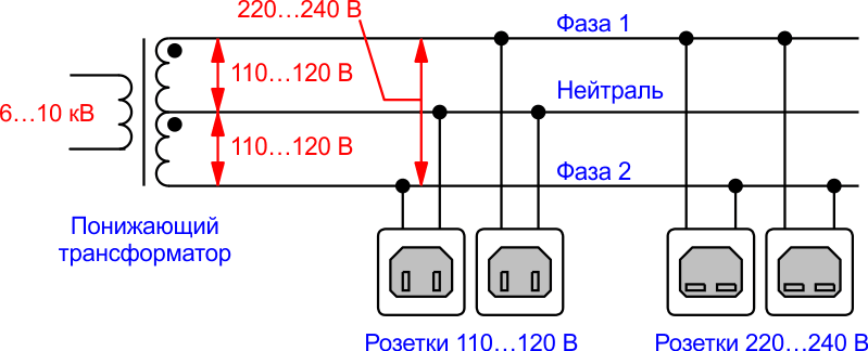 Принцип построения распределительных сетей 115/230 В.