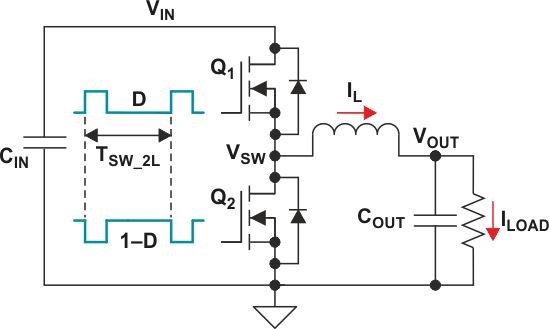 Two-level (2L) buck switches and gate drive.