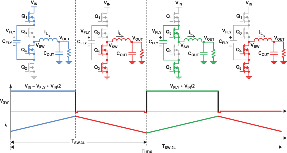 Three-level (3L) converter operation with D less than 0.5.
