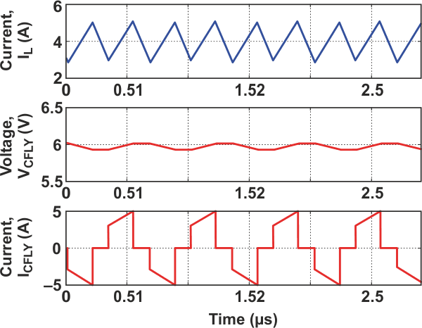 CFLY ripple voltage and current relative to inductor ripple current.