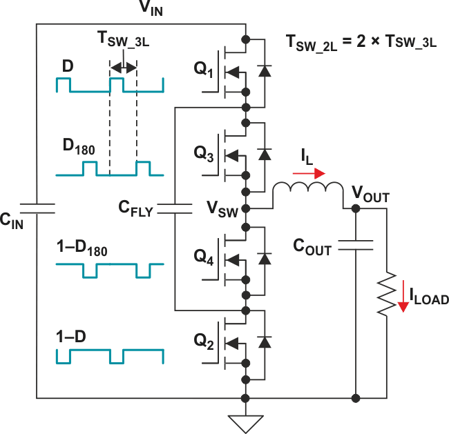 Three-level (3L) buck switches and gate drive.