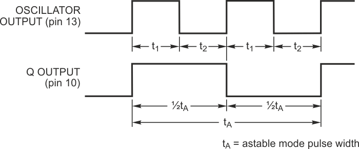 Astable mode waveforms.