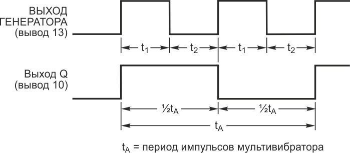 Форма выходных импульсов микросхемы IC1.