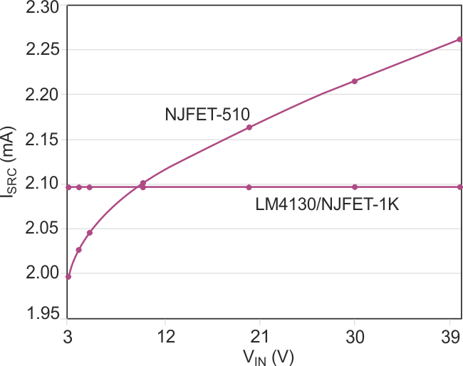 The composite configuration improves the variation of ISRC with a change in VIN.