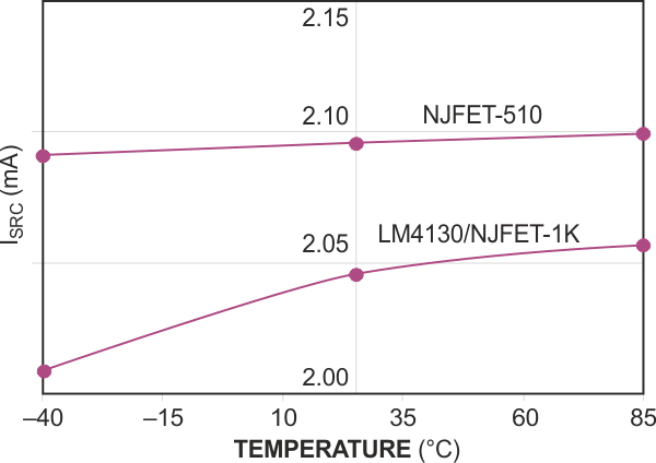 The composite configuration also offers a slight improvement in the variation of ISRC with a change in temperature.