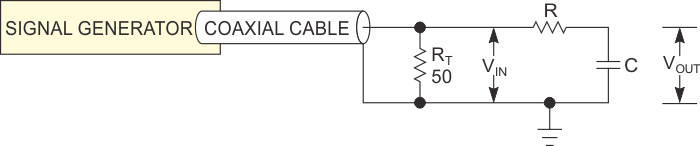 You can measure capacitance or inductance with this test setup.