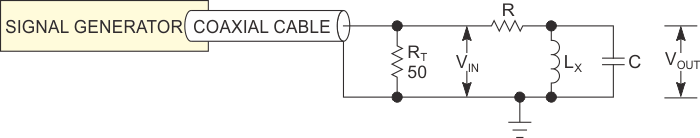 Test setup to measure inductance, with unknown inductance, LX, and probe capacitance, CP.
