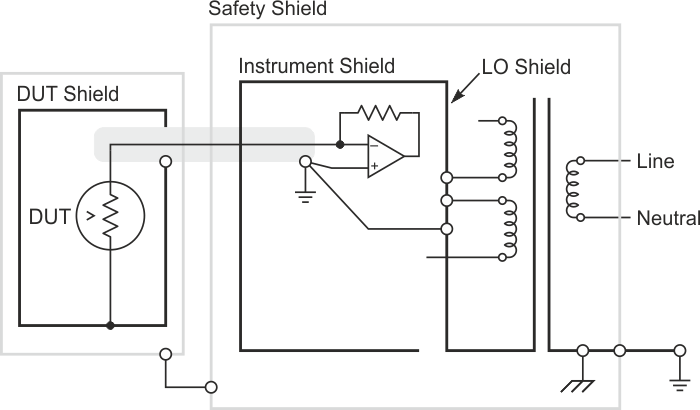 An illustration of the shield and guard configuration for an electrometer.