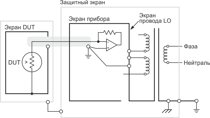 Пояснение конфигурации экрана и эквипотенциальной защиты в электрометре.